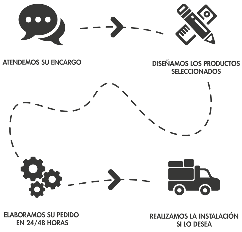 Proceso de produccion